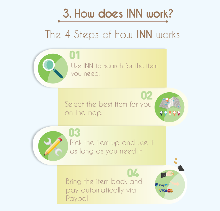 How does INN work?