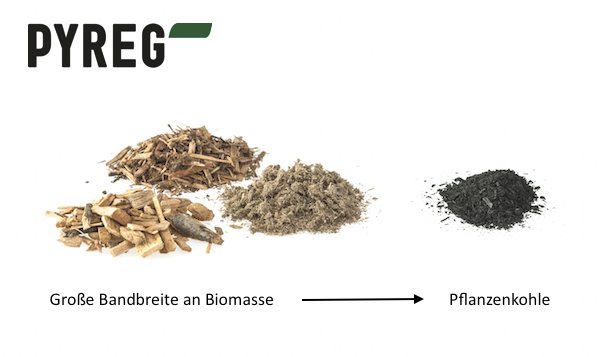 Aus einer großen Bandbreite aus Biomassen werden neue Wertstoffe.