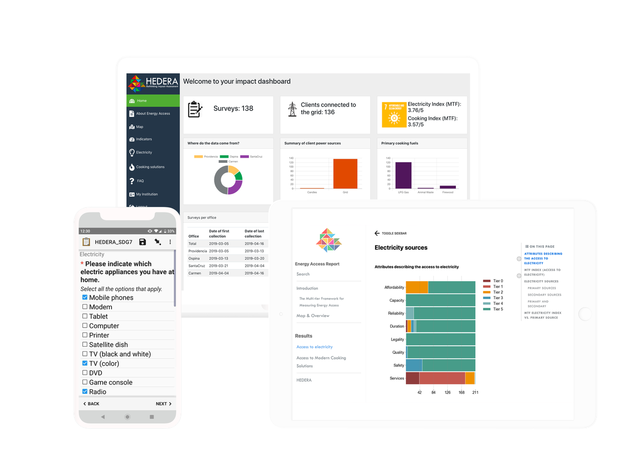 Das HEDERA Impact Toolkit ermöglicht eine effiziente Erfassung, automatische Analyse und standardisierte Berichterstellung. Haushaltsbasiert und nach international anerkannten Nachhaltigkeitskriterien.