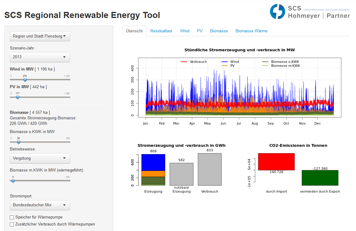 SCS Regional Renewable Energy Tool