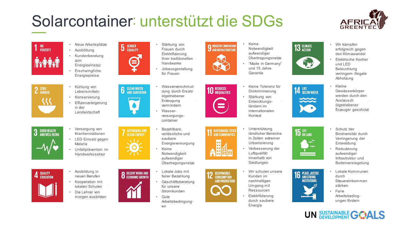 Unterstützung der Sustainable Development Goals